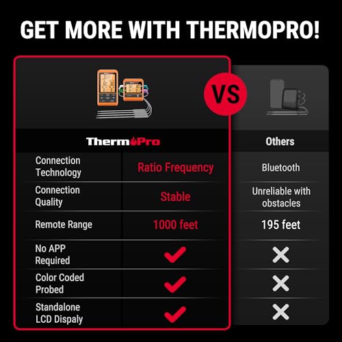 ThermoPro TP829 1000ft Wireless Meat Thermometer Digital for Grilling and Smoking, 4 Meat Probes Grill Thermometer for Outside Grill, BBQ Thermometer for Cooking Turkey Temperature Indicator - Image 2