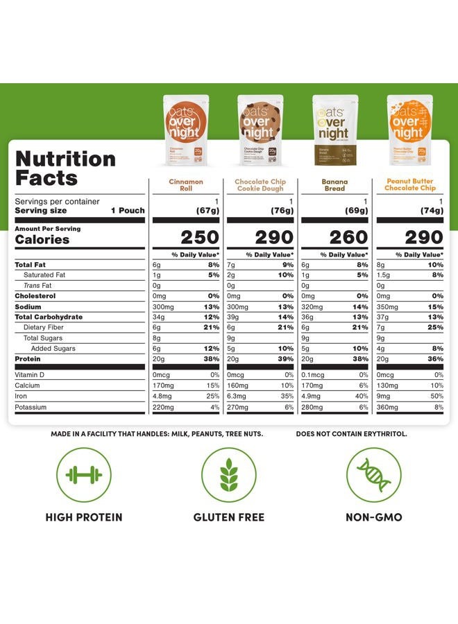 Oats Overnight Vegan Variety Pack High Protein, High Fiber Breakfast Shake - Gluten Free, Non GMO Oatmeal Banana Bread, Blueberry Cobbler & More (8 Pack) - Image 2