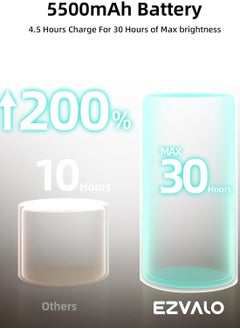 EZVALO EZVALO Rechargeable 360° Rotation Dimmable Wireless LED Wall Mounted Lights for Bedroom 3 Color Temperatures & Remote & Touch Control 5500mAh Battery (Black - 3Pack)  - Image 4