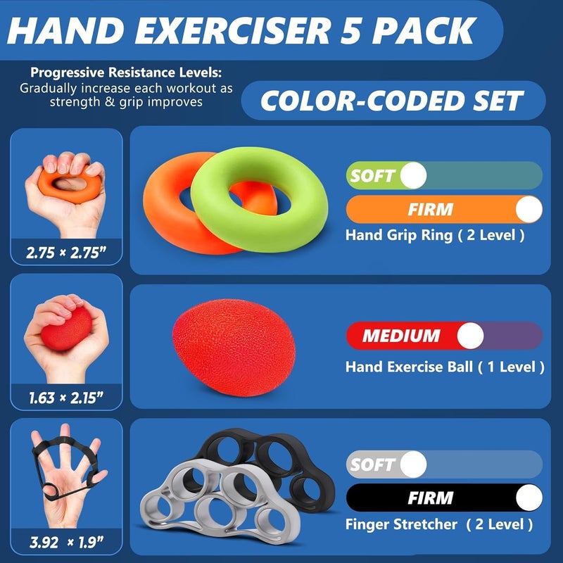 roygra Grip Strength Trainer (5 Pack), Forearm Strengthener, Stress Balls for Adults, Hand Strengthening Devices, Wrist Finger Strengthener, Physical Therapy Exercise Equipment, Golf Baseball Climbing - Image 2