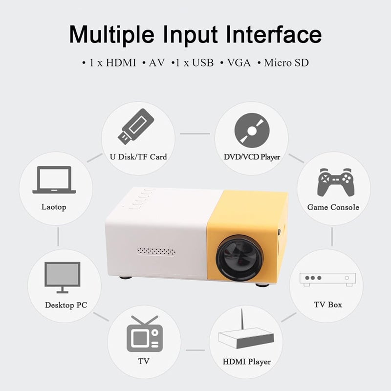 klarako Mini Projector Portable 1080P LED Projector, Pocket Pico Video Projector for Home Theater Movie Projector, Outdoor Movie Projector, Cartoon, Kids Gift, HDMI USB TV AV Interfaces and Remote Control - Image 2