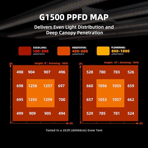 Spider Farmer G1500 Cost-Effective LED Grow Lights 150W, Smart App Control, 2x2ft Coverage Full Spectrum Digital Screen Dimmable Bar Style Growing Lamp for Indoor Plants - Image 5