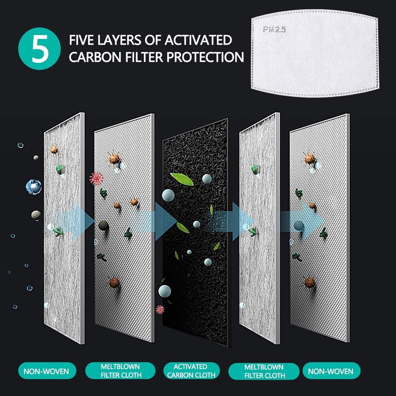 Xtore Certified N99 FDA CE Washable Mask with Replaceable 5 layer filter 1 mask 2 Filter Lavender - Image 5