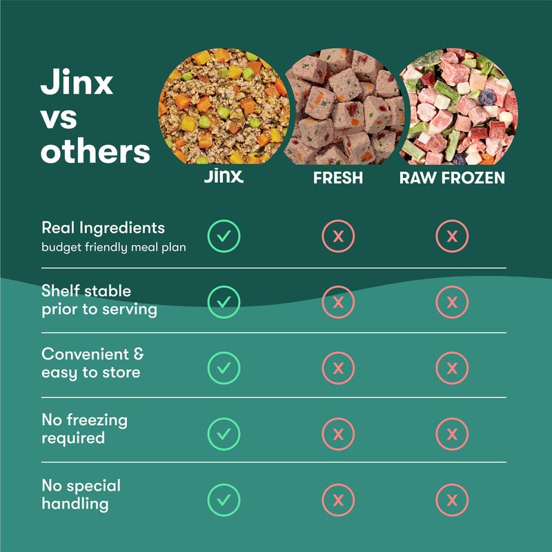 Jinx Salmon Grain Free Wet Dog Food Toppers, Meal or Mix with Dry Dog Food, Made with Real Salmon & Chicken, Bone Broth, No Fillers, Puppy, Adult, Senior, 9oz, 6 Pack - Image 4