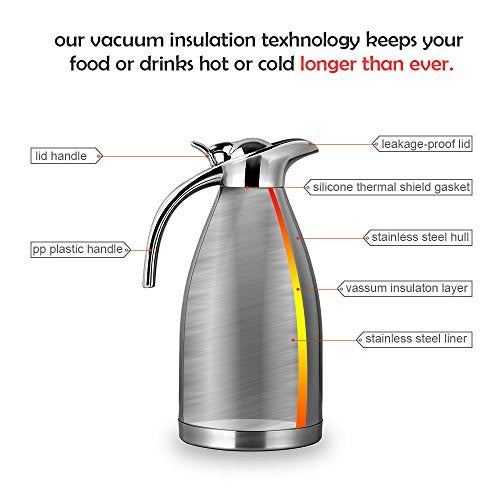 Bonnoces 68 Oz Stainless Steel Thermal Carafe - Double Walled Vacuum Insualted Thermos/Carafe with Lid - Coffee/Tea Carafe Heat & Cold Retention - 2 Liter - Image 4