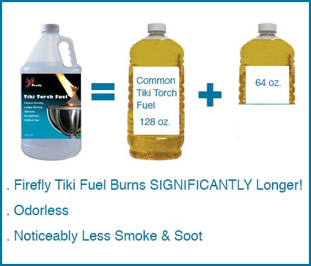 Firefly Non-Toxic Biodegradable Citronella Tiki Torch Fuel - Smokeless, Odorless, Long-Lasting, Ideal for Outdoor, 1 Gallon - Image 3