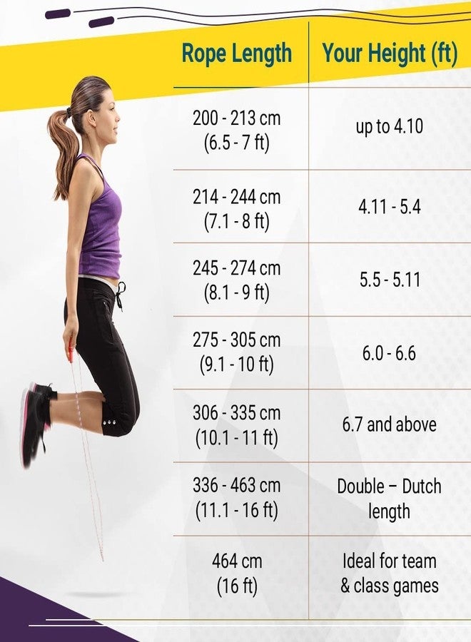 Encanto Skipping ropes, skipping rope for men women boys girls, gym, workout weight loss_SHANMR242 - Image 3