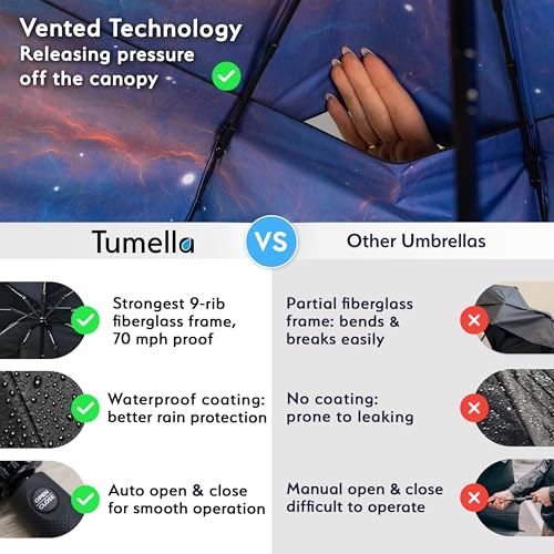 TUMELLA Strongest Windproof Travel Umbrella (Compact, Superior & Beautiful), Small Strong but Light Portable and Automatic Folding Rain Umbrella, Durable Premium Grip, Fits Car and Backpack - Image 4