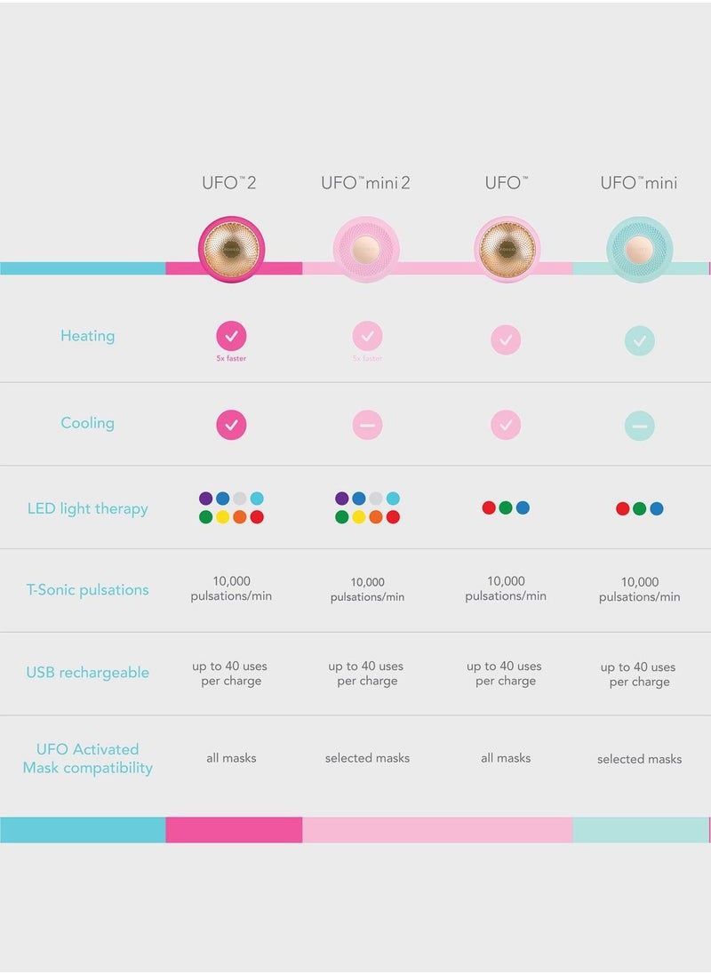 FOREO - UFO Mini 2 Sonic Powered Mask Fuchsia - Image 1