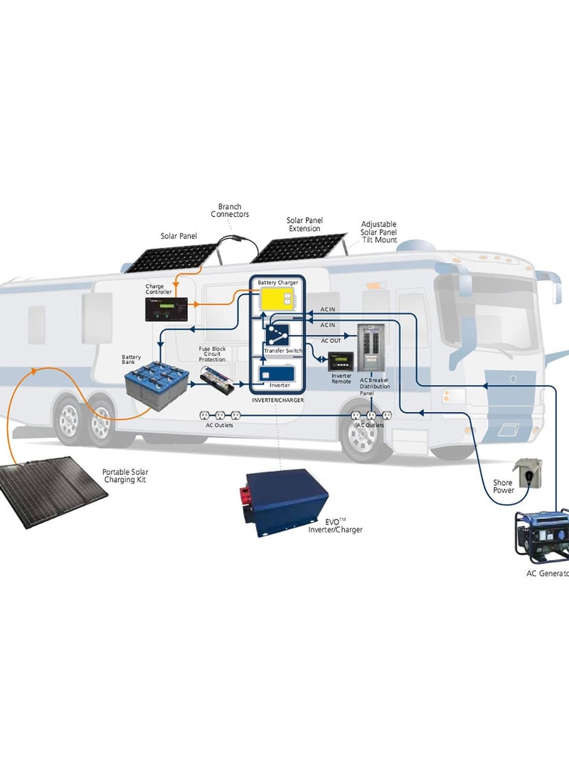 Solar Panel Charge Controller for RV Yachts, MPPT Solar Charge Controller 50A 12V 24V 48V PWM Solar Charge Controller