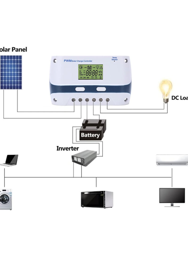 Solar Panel Charge Controller for RV Yachts, MPPT Solar Charge Controller 50A 12V 24V 48V PWM Solar Charge Controller
