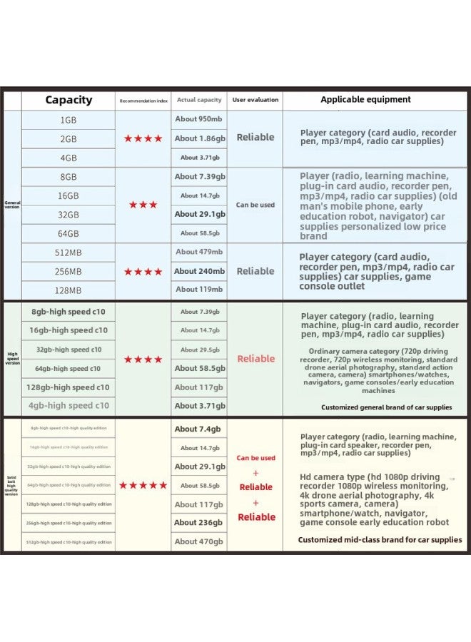 32GB High-Speed ​​MicroSD/TF Memory Card for 32GB Driving Recorder, 32GB Mobile Phone, 32GB Camera, 3G2 Monitoring - Color: Neutral Blue, Single Card Packaging - Capacity: 32GB - High Speed ​​- C10 - Image 3