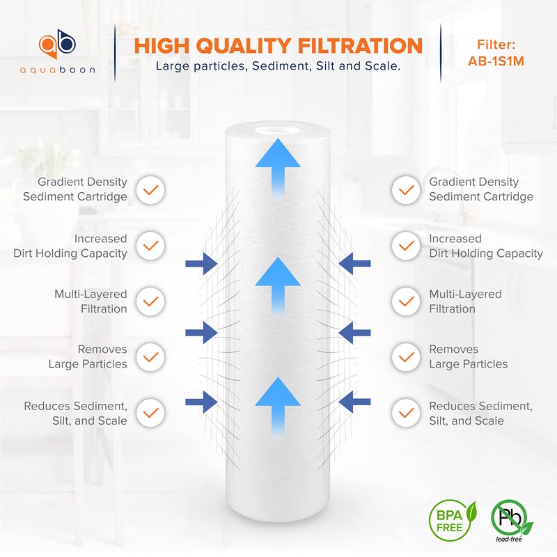 Aquaboon 10â€ x 2.5â€ Whole House and Reverse Osmosis Sediment 1 Micron Water Filter Cartridge | COMPATIBLE WITH: Culligan P1, Pentek P1, PD-1-934, P5, AP110, WFPFC5002, CFS110, RS14, WHKF-GD05 (4-PACK) - Image 3