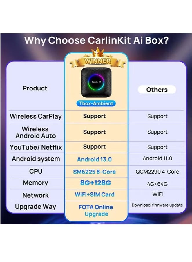 صندوق CarPlay 3 في 1 محول CarPlay اللاسلكي CarlinKit فقط للسيارات السلكية التي تعمل باللمس، يدعم نظام Android 13.0 Netflix YouTube Google Play تنزيل التطبيقات GPS+Glonass 4G Network - Image 5