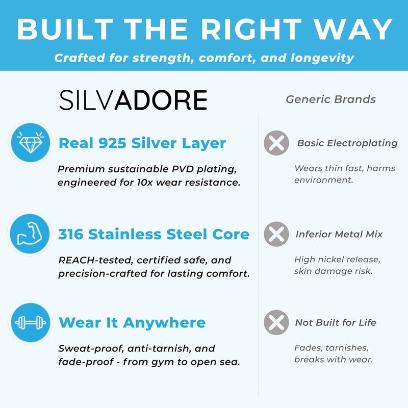 Silvadore Ball Chain Necklace (2mm,22in) Dog Tag Chain for Men Women Stainless Steel Sterling Silver Plated - Short Thin Small Military Army Bead Real Solid Bubble Pendant Non-Tarnish Jewelry Gift - Image 5