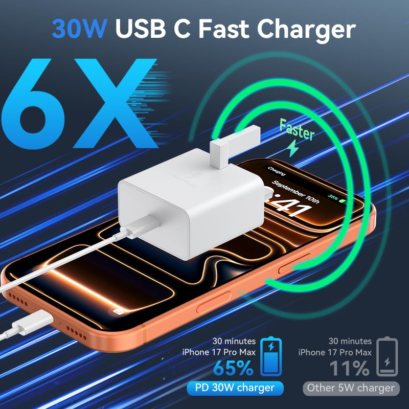 DiHines USB C Charger for iPhone 17 16 15 Charger 30W Fast Charger USB C Plug and Cables, 2 Pack Type C UK Wall Super Charge Phone Power Adapter for iPhone 17/16/15/Pro/Max/Air/iPad/Samsung S25 Ultra/S24/S23 - Image 2