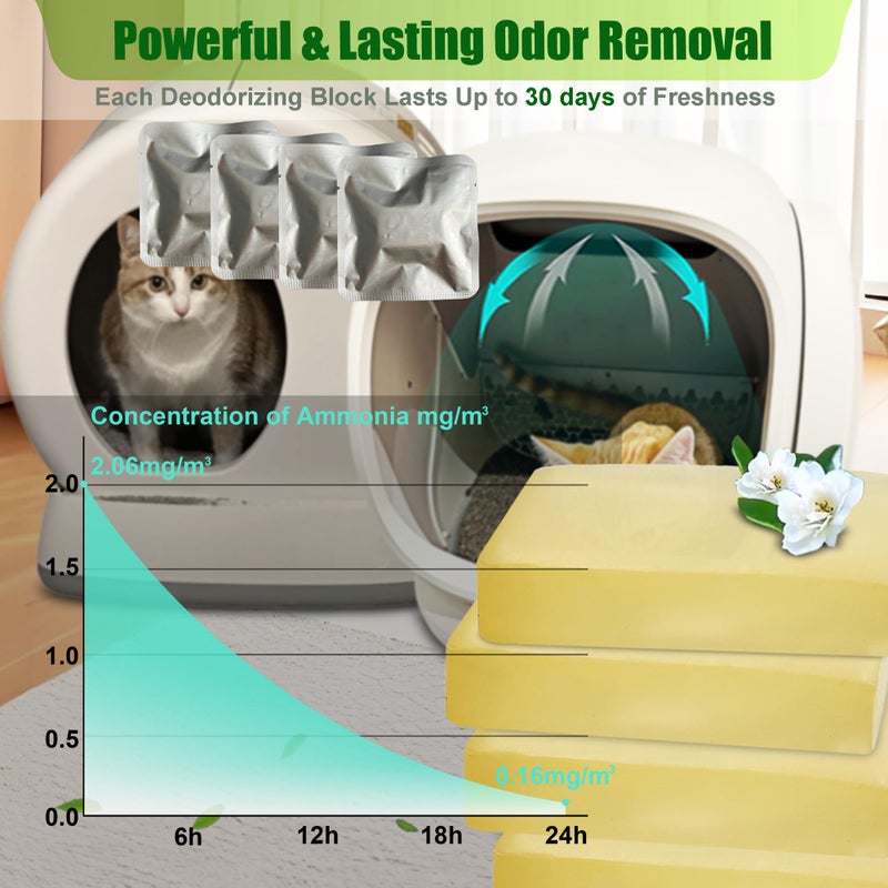 ShuRex Replacement Odor Eliminator for MeoWant Self-Cleaning Cat Litter Box, Cat Toilet Deodorizer Compatible with MeoWant Automatic Litter Box (4 Pack) - Image 3