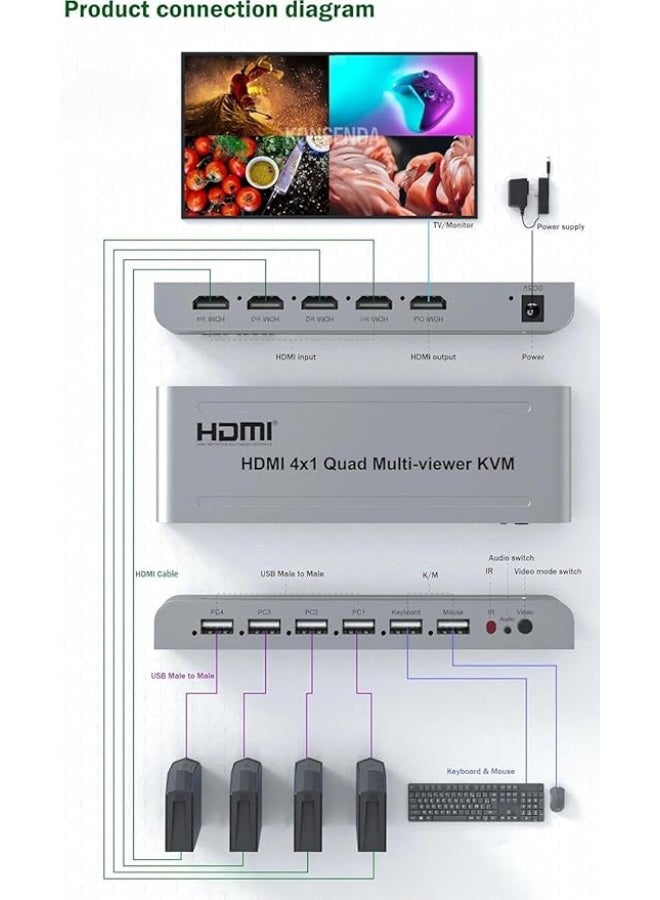 مفتاح KVM HDMI رباعي 4 في 1 مع منافذ متعددة وكابلات USB – دعم 4K@60Hz، مشاركة لوحة المفاتيح والماوس لأجهزة الكمبيوتر - Image 3