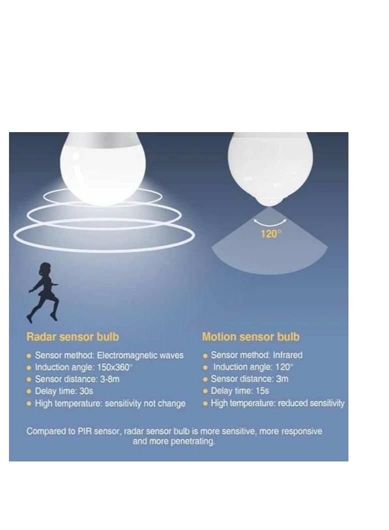 MySouq-Store -12Watt Bulb-Works At Night Only With an Automatic Motion Sensor for 50 Seconds It Turns Off When There Is No Movement, Suitable For lighting Stairs, Entrances,Corridors,Garages - Image 3