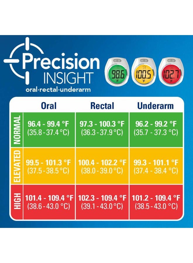 Vicks RapidRead Digital Thermometer – Accurate, Color Coded Readings in 2 Seconds - Digital Thermometer for Oral, Rectal or Under Arm Use - Image 5
