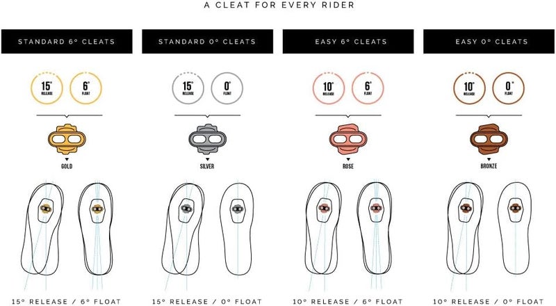 Crankbrothers Premium Bicycle Cleat Kit with Standard Release and 6 Degree Float - Image 3