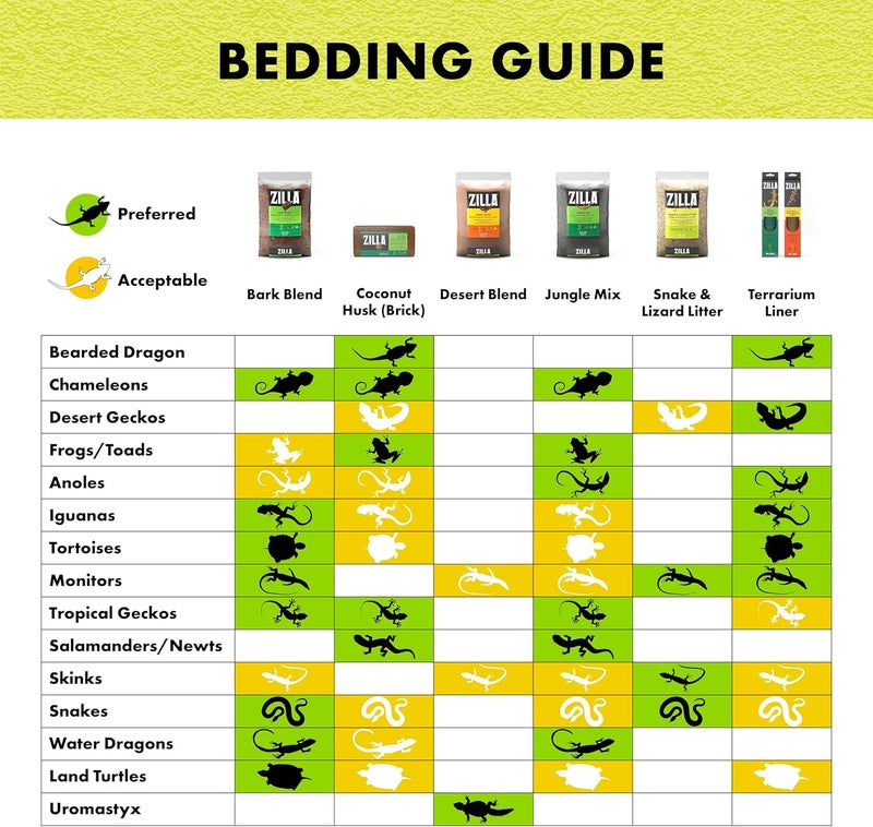 Zilla Reptile Terrarium Bedding Substrate Floor Liner, Green, 15/20G, 11.75" x 23.5" - Image 4