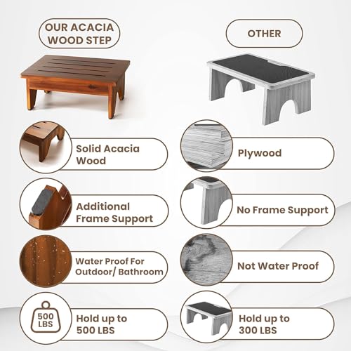 Craftsline One Step Stool for Adults 6.5" - Wooden Step Stools for High Beds - 550 lbs Safety Stepping Stool Bathroom Aid for Handicap, Elderly, Seniors, Kid, Bathtub, Bed, Kitchen (Brown) - Image 4