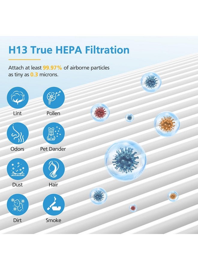 isingo عبوة 4 فلاتر استبدال H13 True HEPA الأساسية الصغيرة لجهاز تنقية الهواء LEVOIT Core Mini، استبدال فلتر 3 في 1 Core Mini-RF - Image 4
