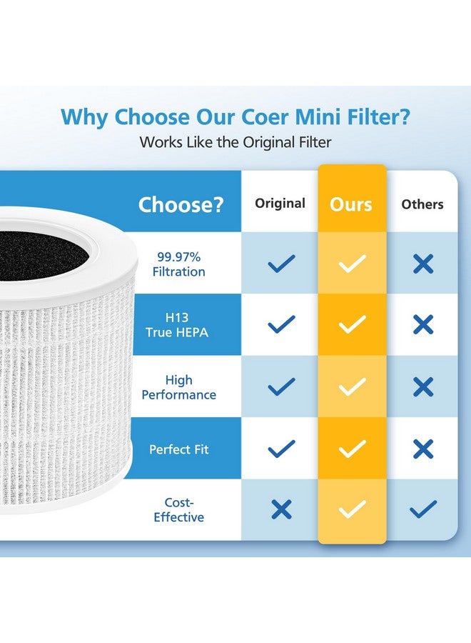 isingo عبوة 4 فلاتر استبدال H13 True HEPA الأساسية الصغيرة لجهاز تنقية الهواء LEVOIT Core Mini، استبدال فلتر 3 في 1 Core Mini-RF - Image 5