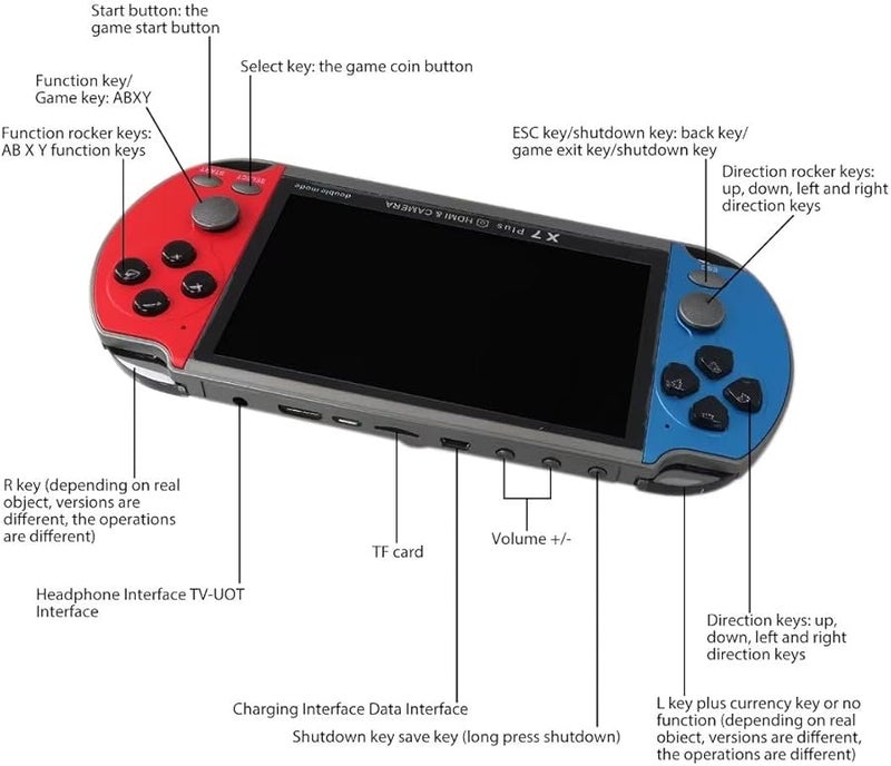 Portable Handheld Video Game Console 5.1 Inch Screen 8GB RAM 128Bit Built In 10000 Games - Image 2