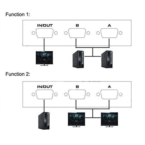 Cables Kart 2 Port Manual VGA Splitter -for Two PC to Share one Monitor and Speaker System - Image 5