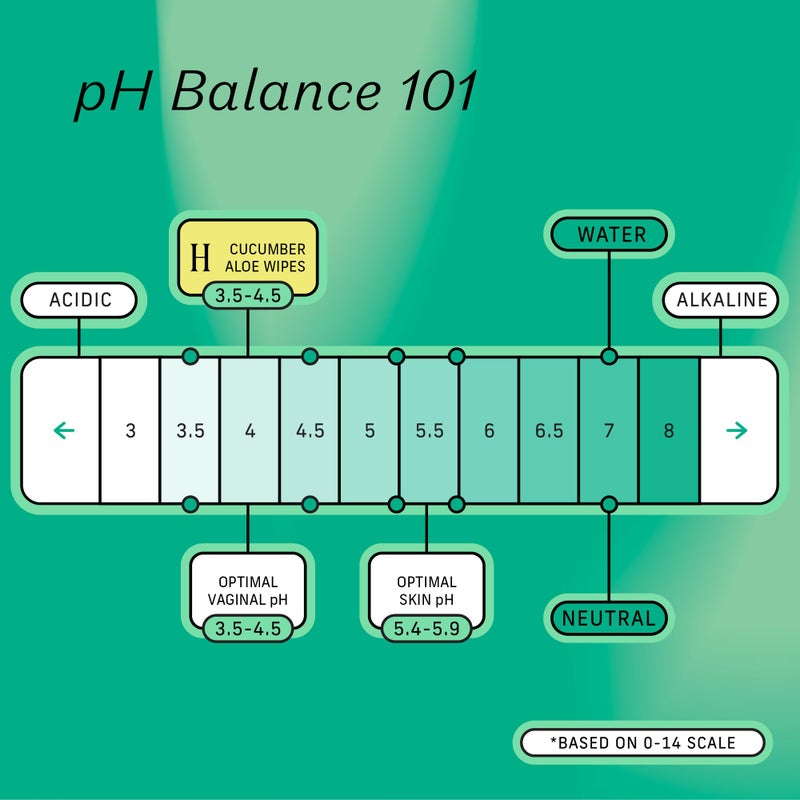 The Honey Pot Company - Feminine Wipes - Daily PH Balancing, Fragrance & Sulfate Free Wipes for Intimate Parts, Body, or Face - Hygiene Products - Cucumber Aloe 30 ct. - Image 3