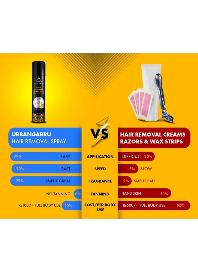 UrbanGabru - Hair Removal cream Spray | Painless Body Hair Removal spray For Chest, Back, Legs & Under Arms (200 ml) (Hair Removal Cream Spray - 200ml) - Image 1