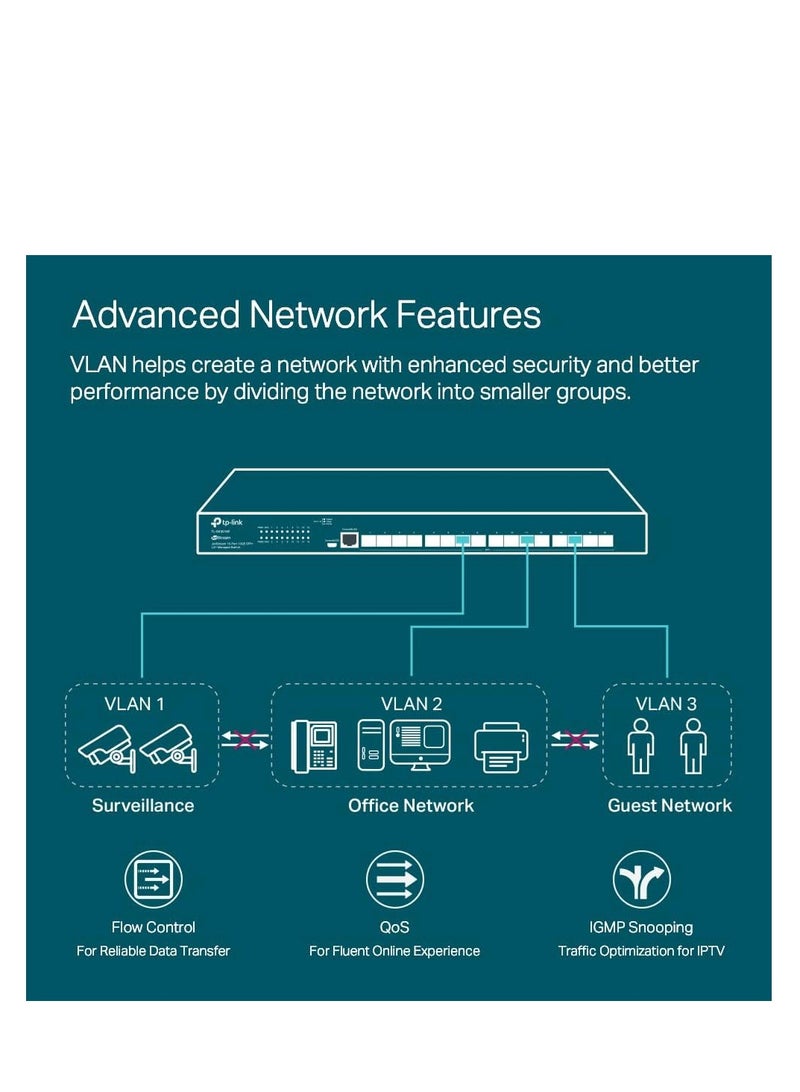 Tp-link Tl TP-Link TL-SX3016F | 16 Port 10G SFP+ Enterprise Level Switch | L2+ Smart Managed | Omada SDN Integrated | IPv6 | Static Routing | L2/L3/L4 QoS, IGMP & LAG | Limited Lifetime Protection  - Image 4