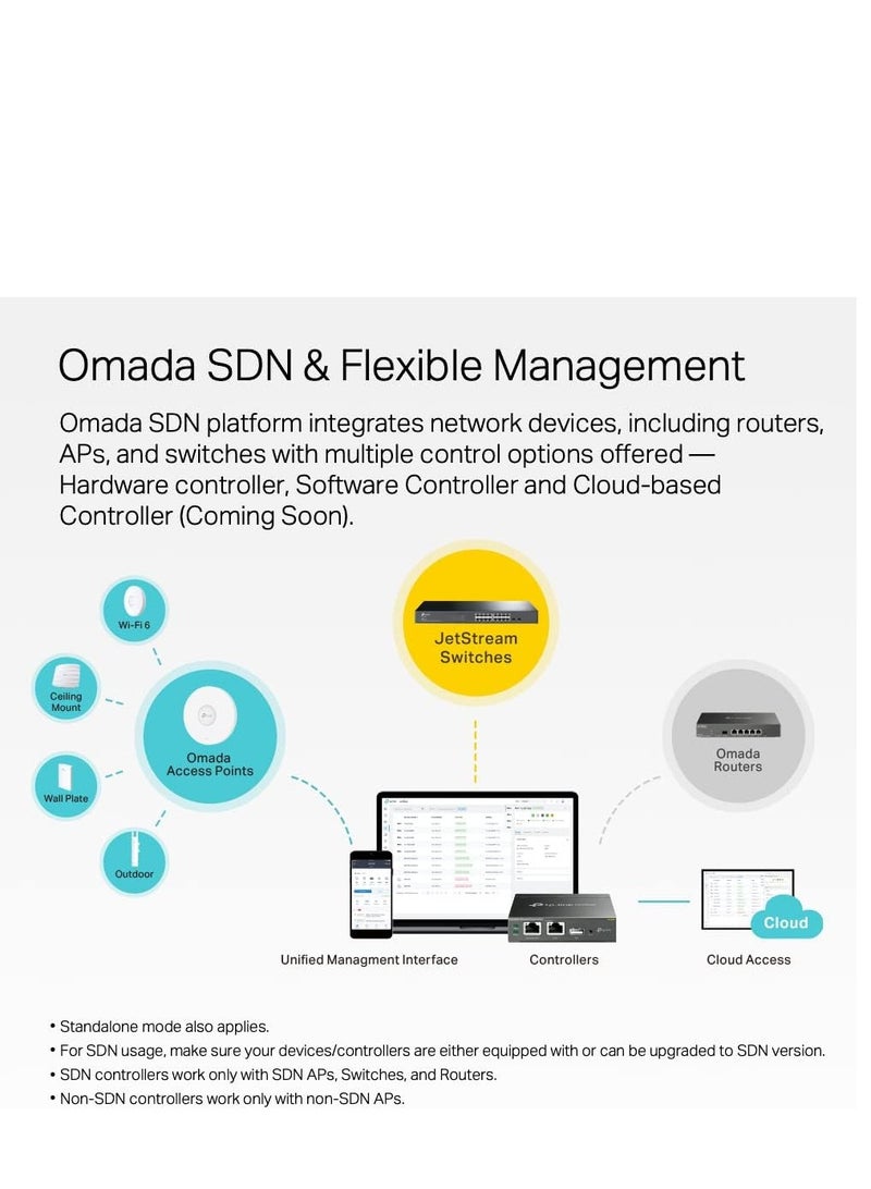 Tp-link Tl TP-Link TL-SX3016F | 16 Port 10G SFP+ Enterprise Level Switch | L2+ Smart Managed | Omada SDN Integrated | IPv6 | Static Routing | L2/L3/L4 QoS, IGMP & LAG | Limited Lifetime Protection  - Image 5