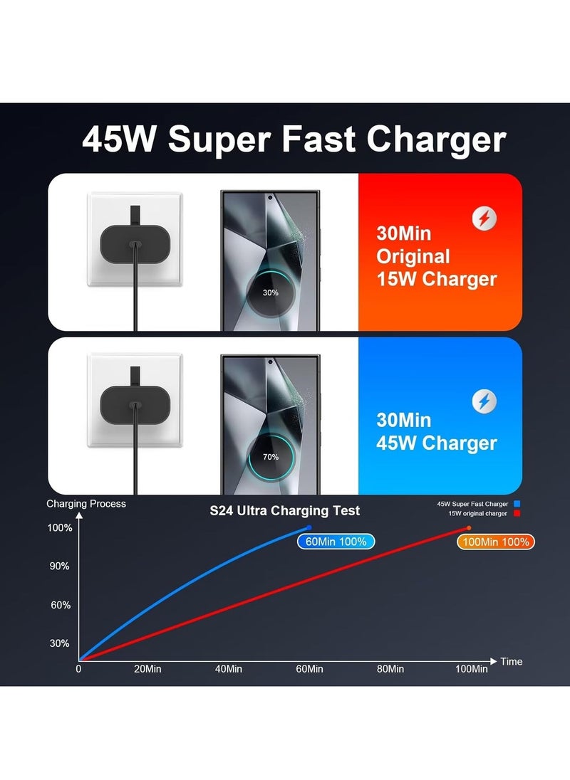 Generic - 45W Fast Charger for Samsung Galaxy S22, S22Ultra, S22+, S21, S20, A32, A33, A53, A73, USB C Super Fast Charger Plug with 2m Type C Charging Cable - Image 1