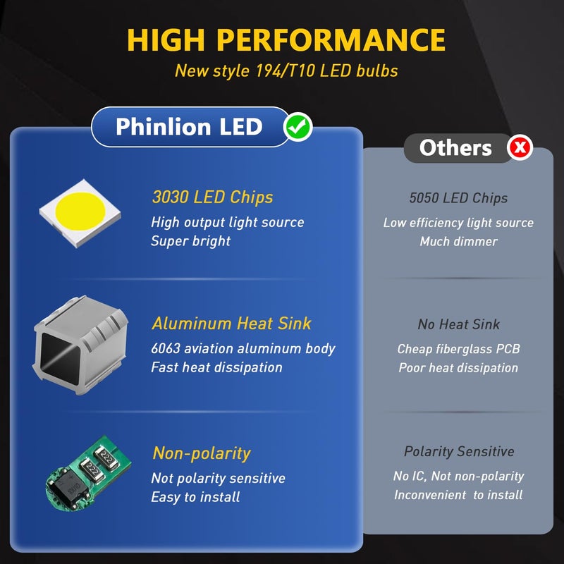 PHINLION 194 LED Light Bulb Purple 168 2825 W5W T10 Wedge 5-SMD 3030 Chipsets LED Replacement Bulbs for Car Interior Dome Map Door Courtesy Parking License Plate Lights, Pack of 10 - Image 5