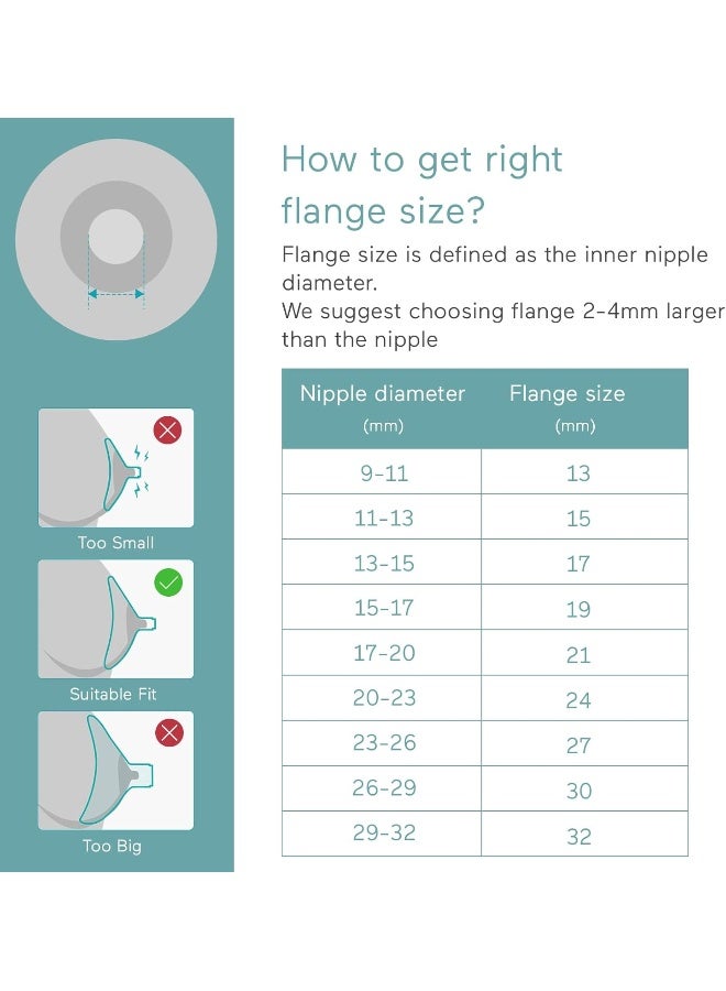 Paruu Pump Parts Compatible with Spectra S1/S2/9 Plus, Not Original Accessories, Full Set Replacements Include 21mm Flanges, Valves, Backflow Protectors (Duckbills Included), Tubings and Bottles - Image 5