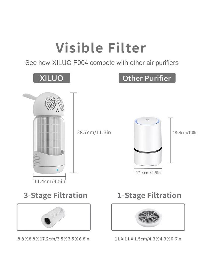 Air Purifier with True Hepa Filter in Beautiful Rabbit Style with 38 degrees rotation - Image 4