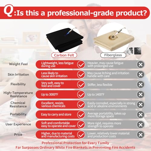 Matace 2 Pack 20x47 Inch Long Fireproof Welding Blanket & Pad, 5mm Thickened Fire Resistant Carbon Felt Cloth, Flame Retardant Fabric, Heat Shield for Soldering, Firepit, Grill Cover, Smoker, Black - Image 5