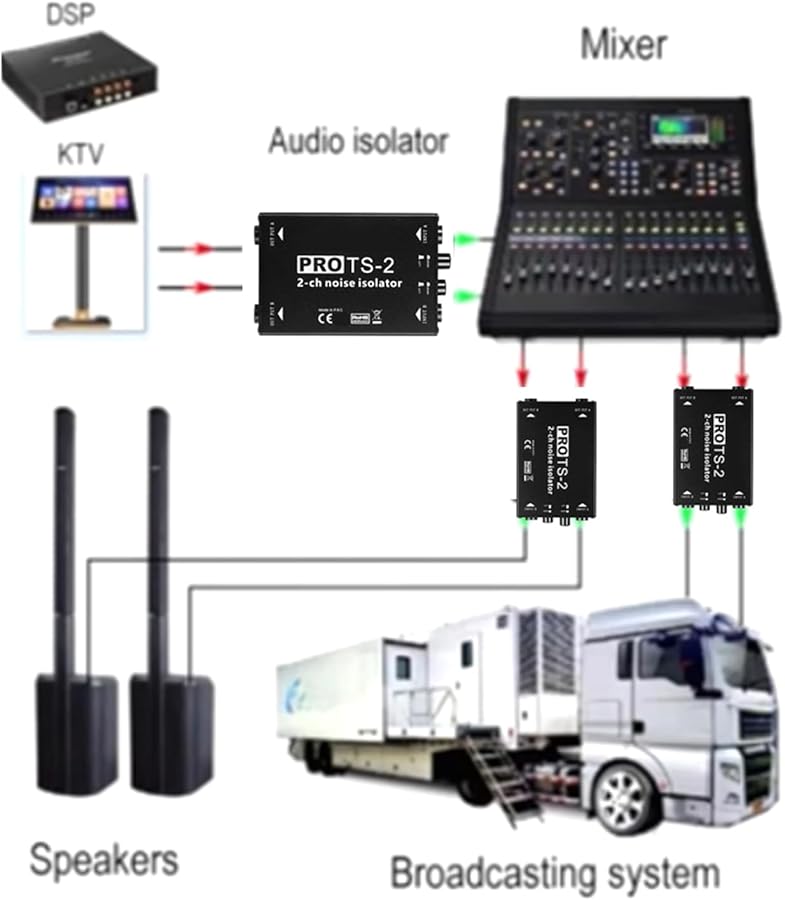 6.5mm Ground Loop Noise Isolator Car Audio Filter Home Theater Sound Eliminator - Image 3