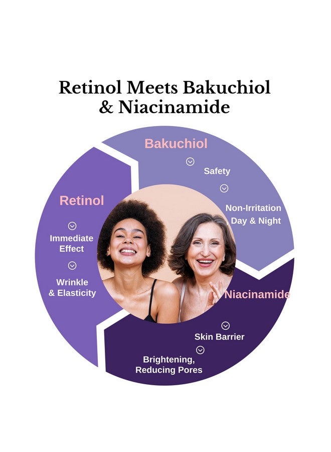 LAMELIN Wrinkle Serum Cream Retinol & Bakuchiol & Niacinamide 10 Vitamins & Herbs Antioxidant Eye Bag Dark Neck Correction Day & Night Skin Brightening 1.76 Fl Oz. Made In Korea - Image 4