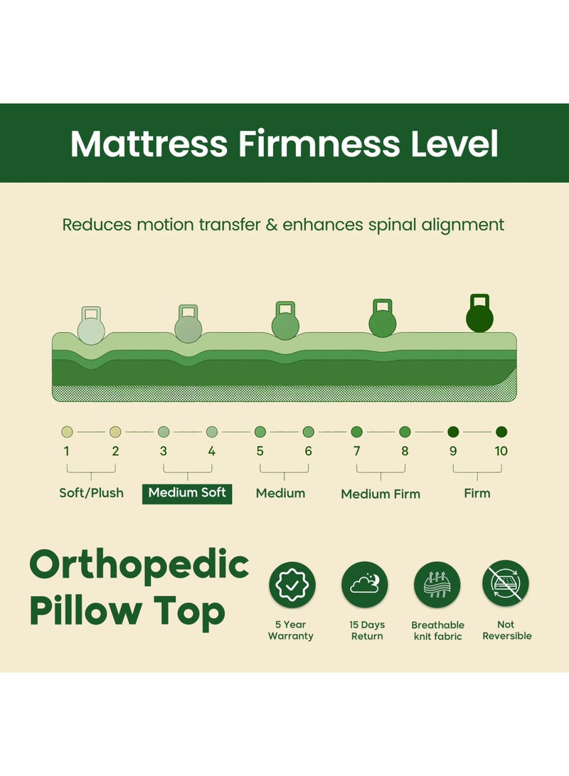 Easeliving Orthopedic Pillow Top Mattress 150x200 cm - 24 cm Thick Medium Soft Bonnell Spring Mattress with Pressure Relief Foam and Spine Support for All Sleepers - Image 4