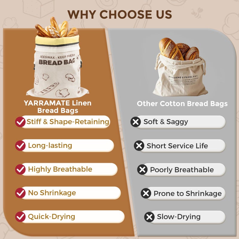 ‎YARRAMATE YARRAMATE Beeswax Bread Bags for Homemade Sourdough, Zipper Reusable Linen Food Storage Bags to Keep Loaf Fresh, Large Freezer Safe and Eco Friendly Bread Containers (Brown, 17x13", 2 Pack) - Image 2