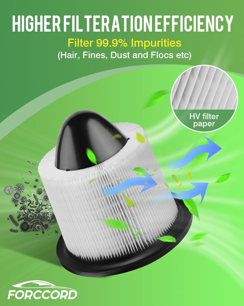 Forccord 2-Pack Engine Air Filter for Ford F-150, Expedition, E-350 Super Duty - Image 5
