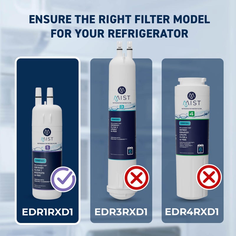 Mist EDR1RXD1 Refrigerator Water Filter Replacement for EverydropÂ® Filter 1 â€“ WhirlpoolÂ® WHR1RXD1 W10295370A, KenmoreÂ® 46-9081 â€“ 3-Pack â€“ NSF 42 & 372 Certified - Image 2