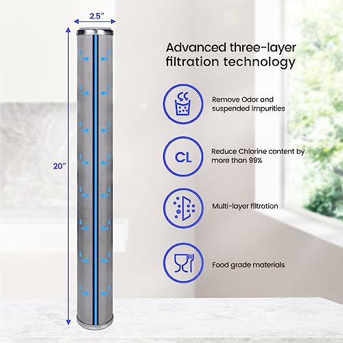 Amwater Stainless Steel Re-Cleanable Wire Mesh Filter Cartridge, 20" Length, 2.5" OD (50 Micron), Easy to Clean, Fits Standard Filter Housings, 1 Count - Image 3