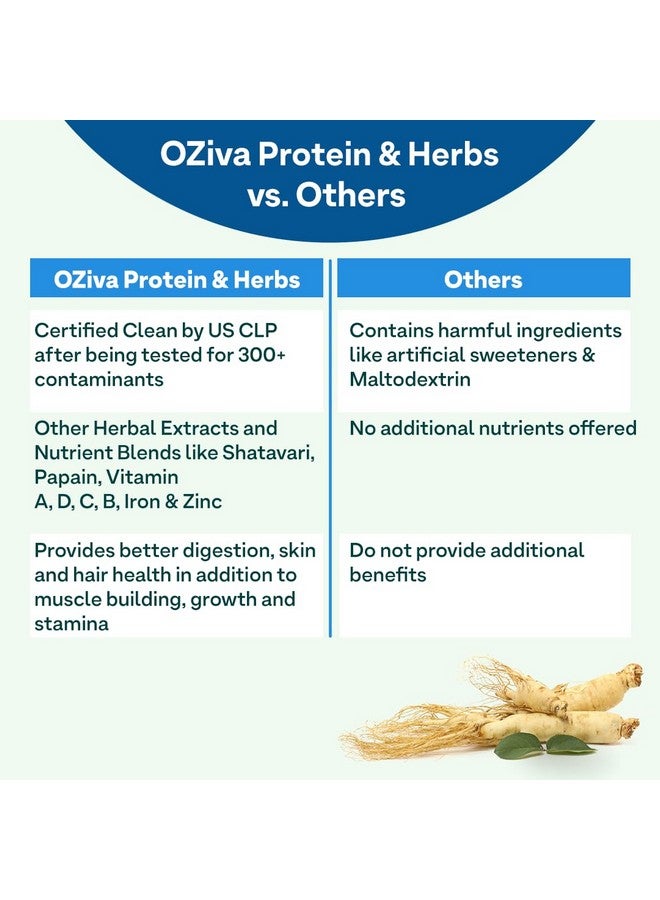 OZiva Protein & Herbs for Men, Chocolate, 16 Servings, 500 g - Image 4