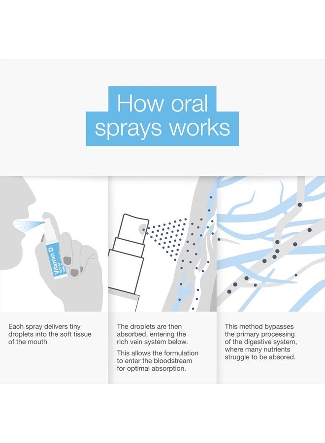 BetterYou Better You Dlux 1000 Vitamin D Spray 15ml - Image 4