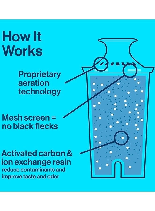 BRITA بدائل مرشح المياه القياسية من Brita للأباريق والموزعات، تدوم لمدة شهرين، تقلل من طعم الكلور ورائحته - Image 5